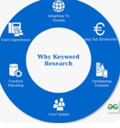 keyword research